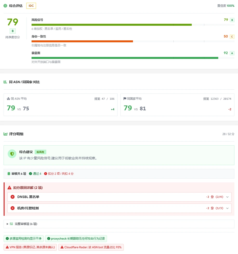 CIP 检测结果 1
