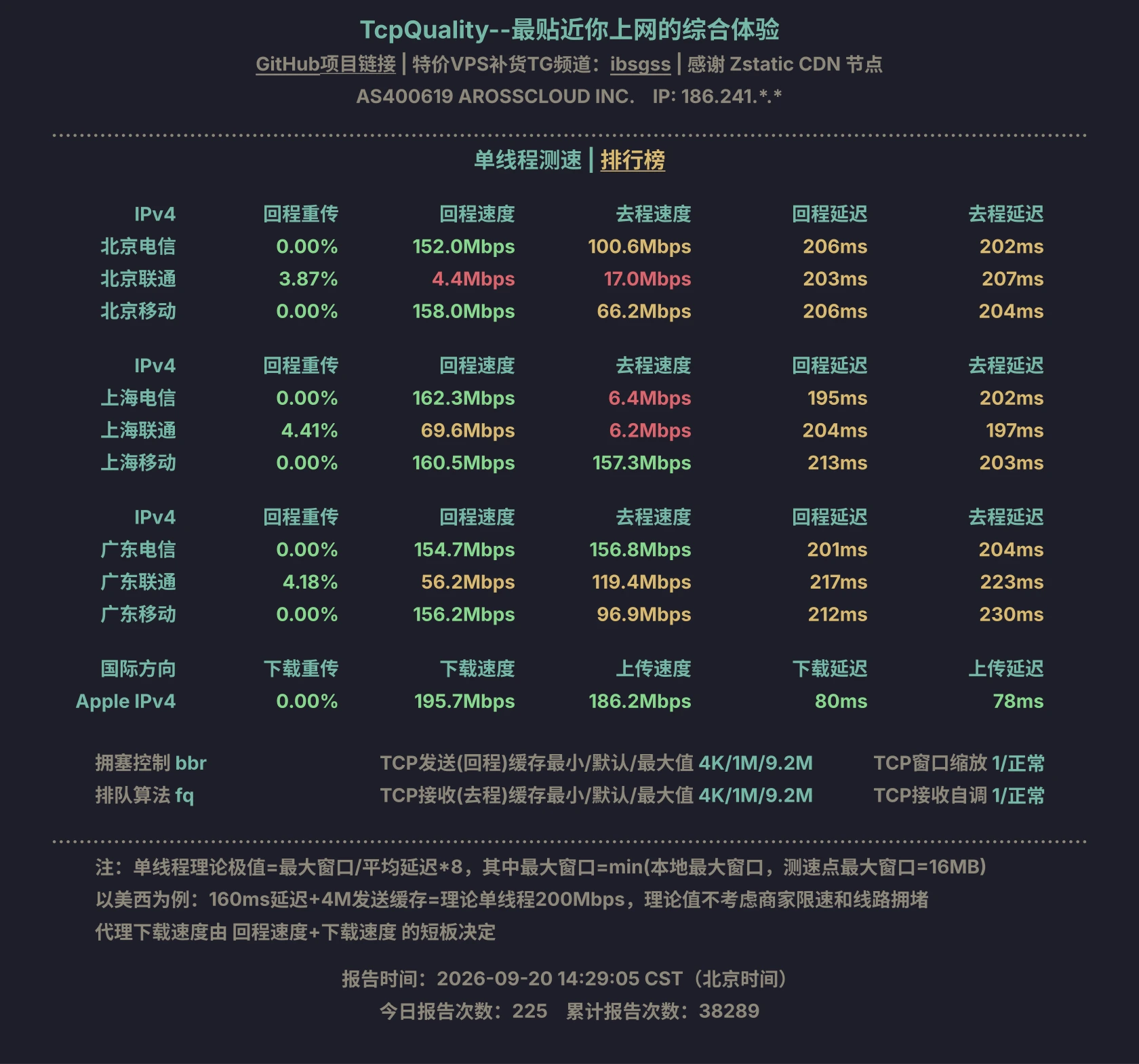 UM2q4-DfVA-单线程测速.webp