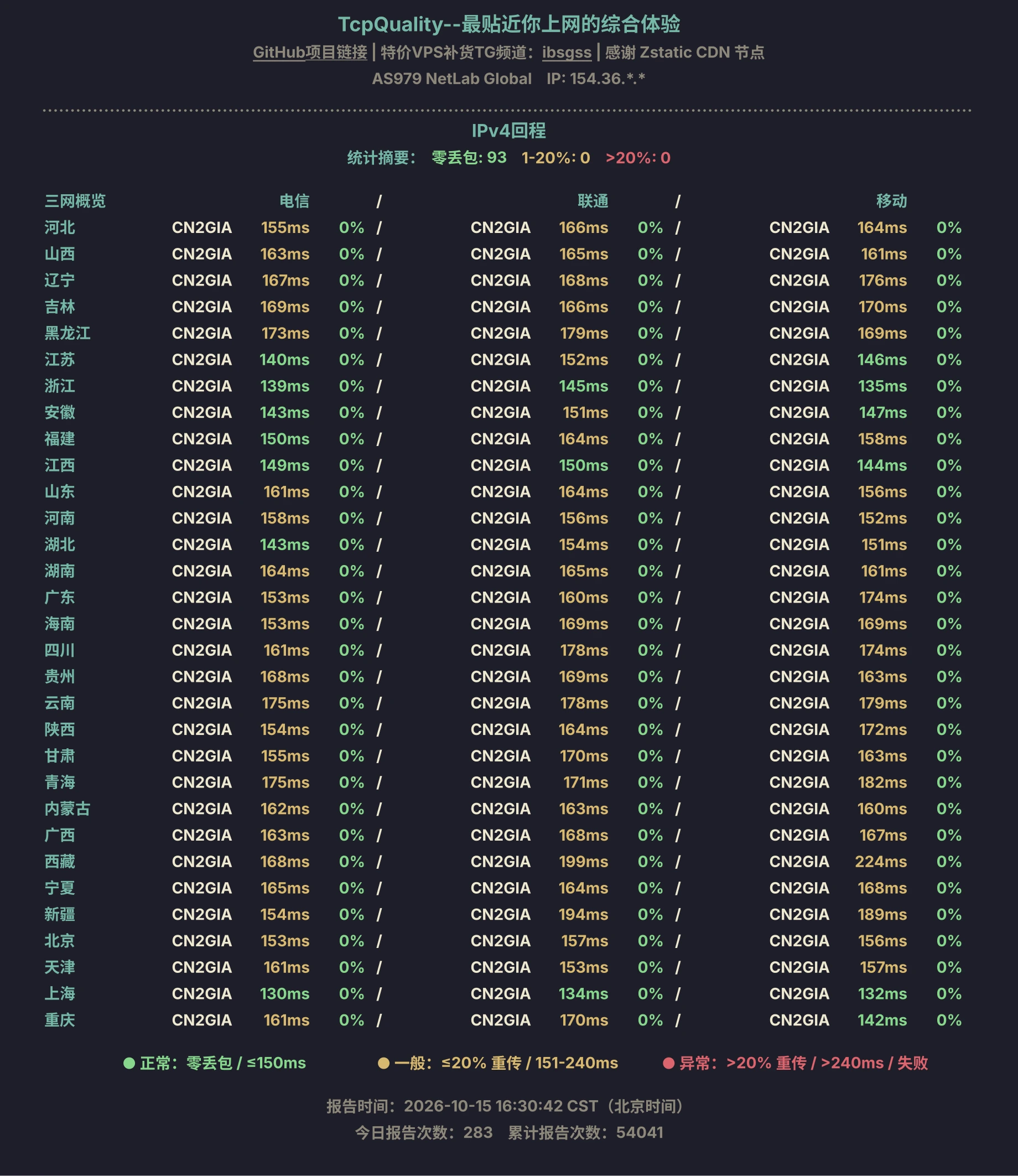 TcpQuality IPv4 回程