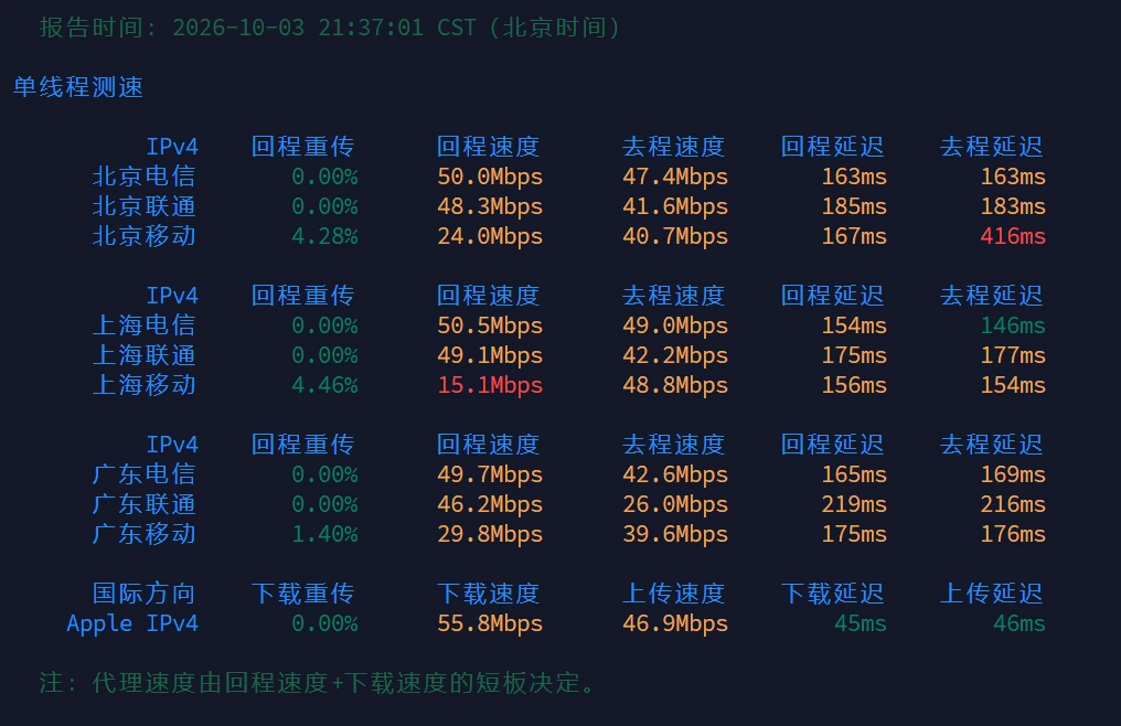 单线程测速(补充)