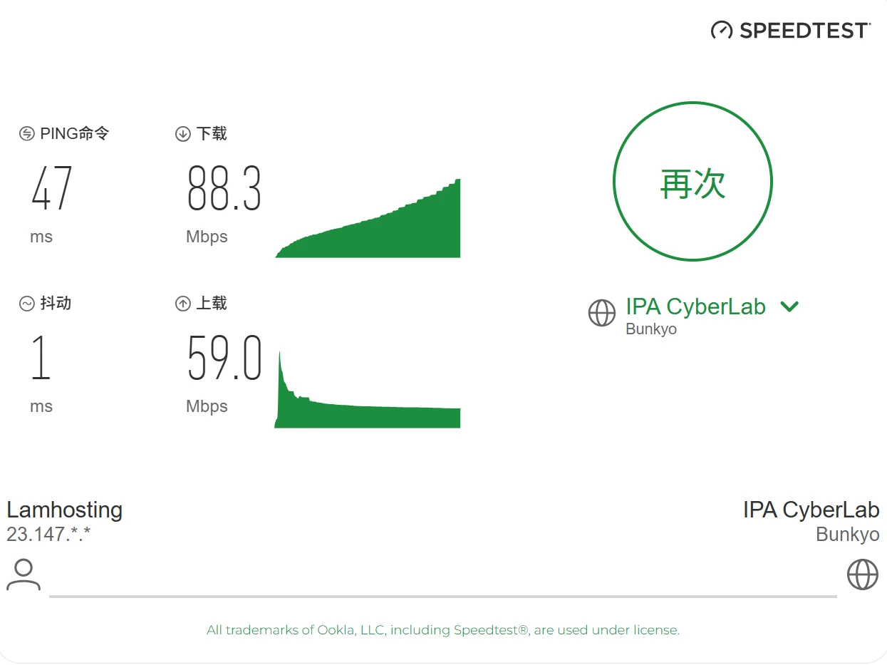 GFiber 电信 高峰期