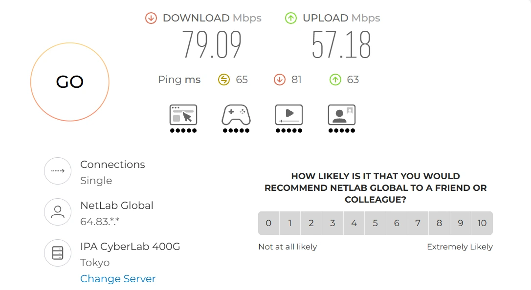 Speedtest 电信 高峰期