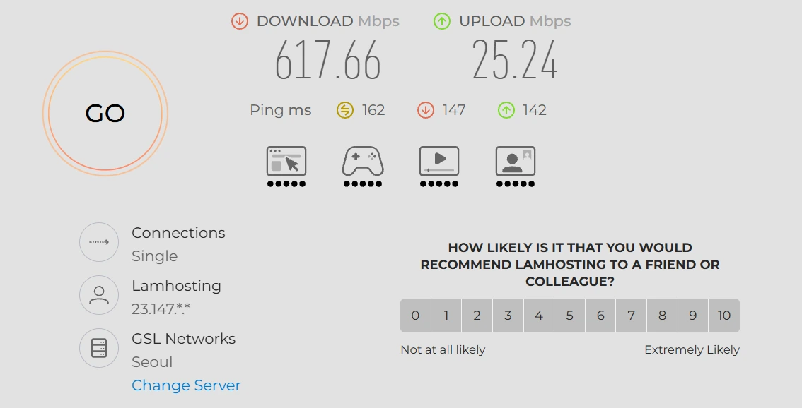 Speedtest 电信 非高峰期