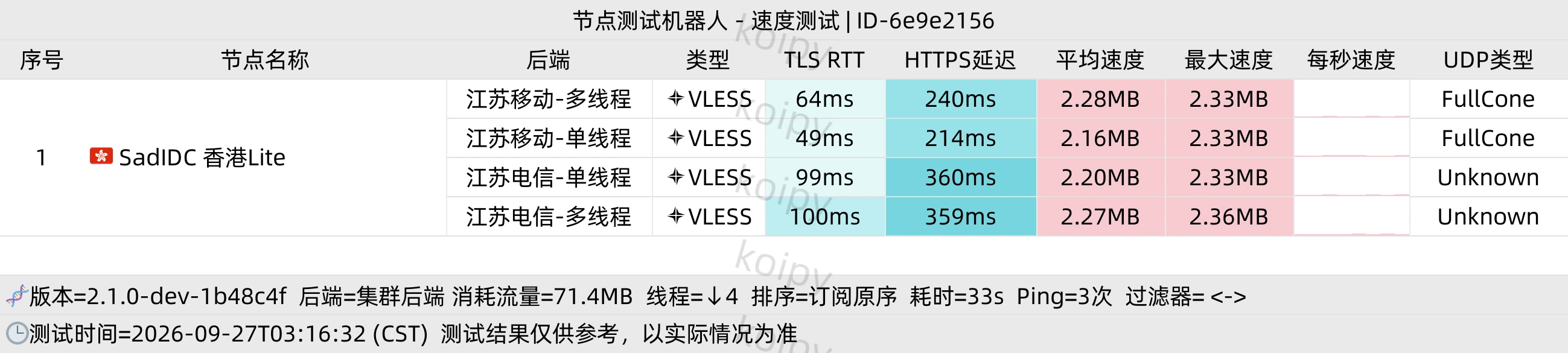 家宽测速结果