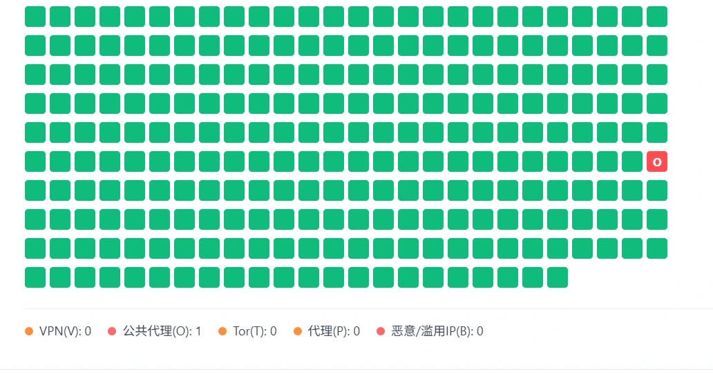 C 段 IP 用户画像