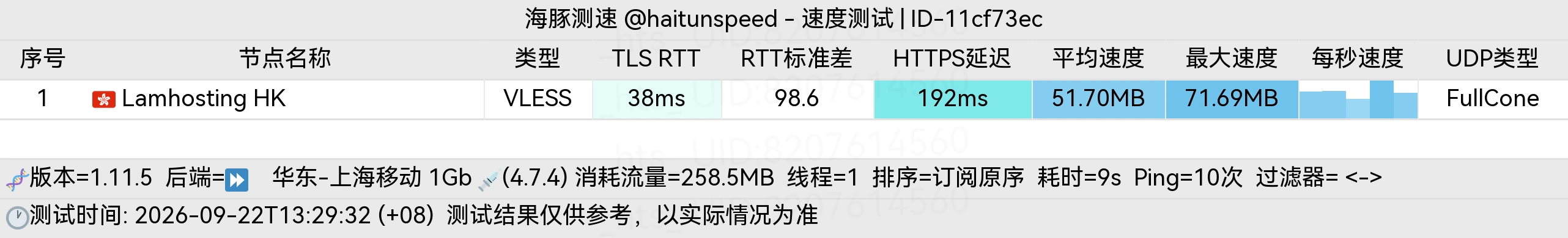 海豚测速结果