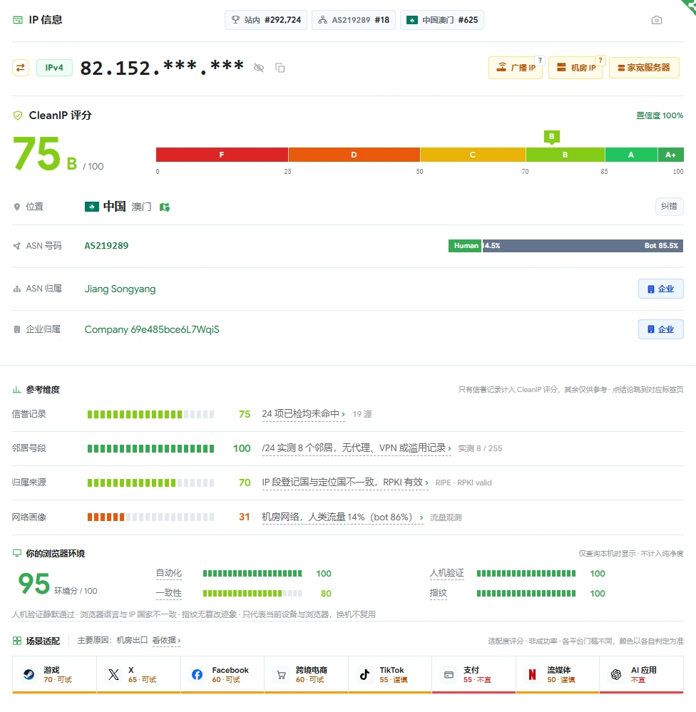 CIP 检测结果