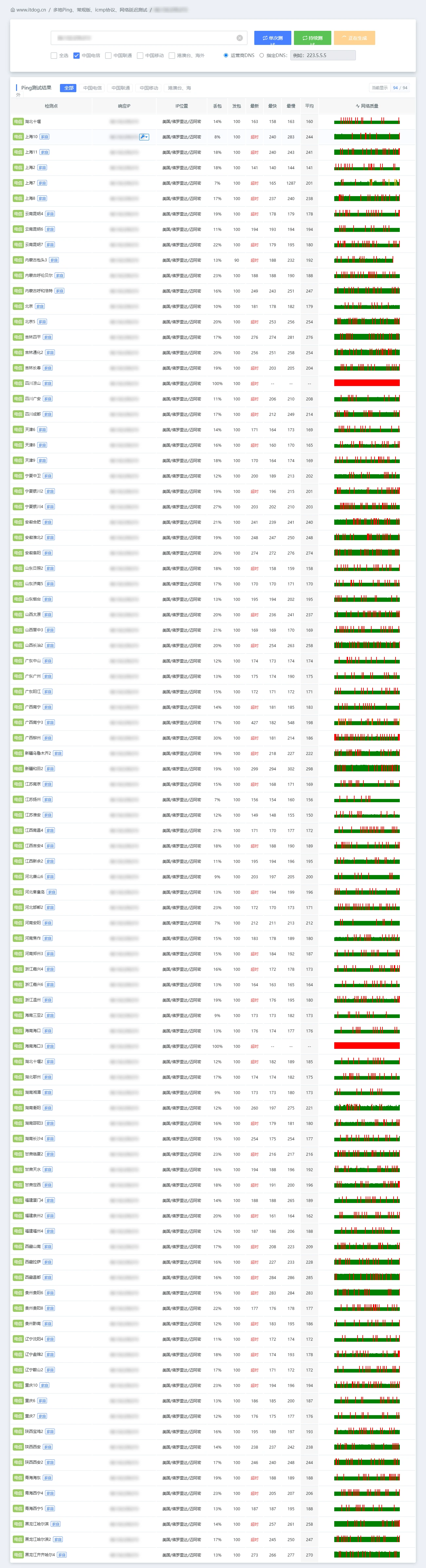 IPv4 · 中国电信