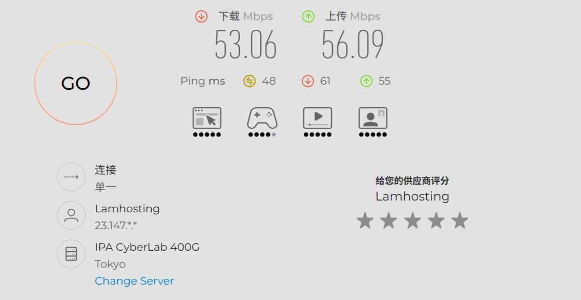 Speedtest 电信 高峰期