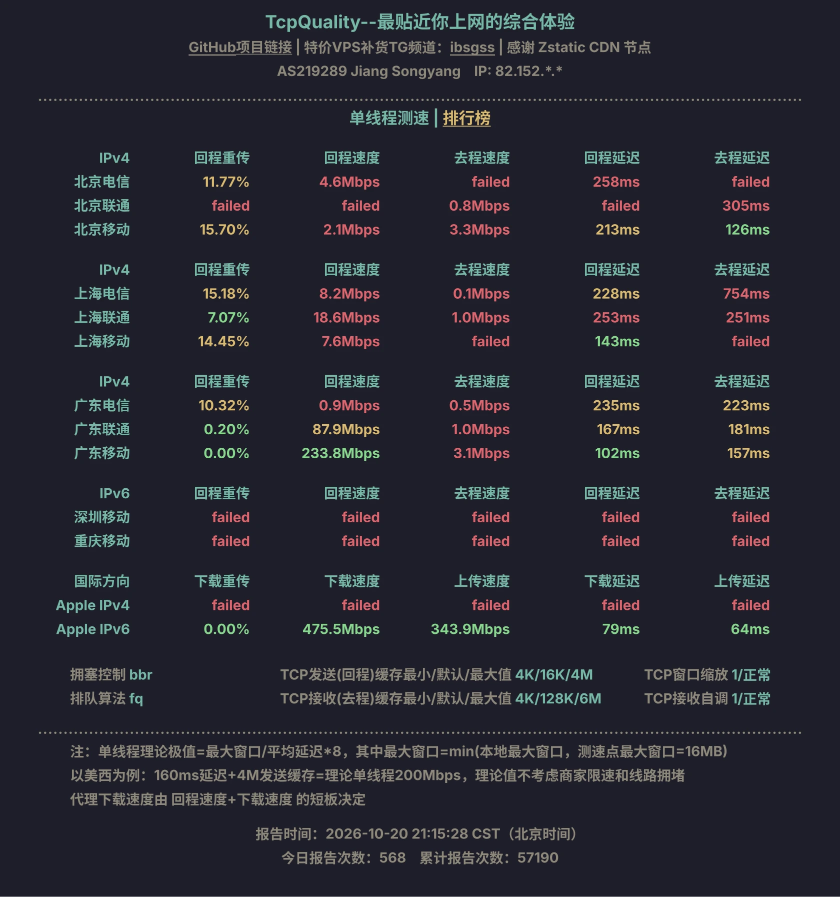 TQ IPv4 回程与去程单线程明细