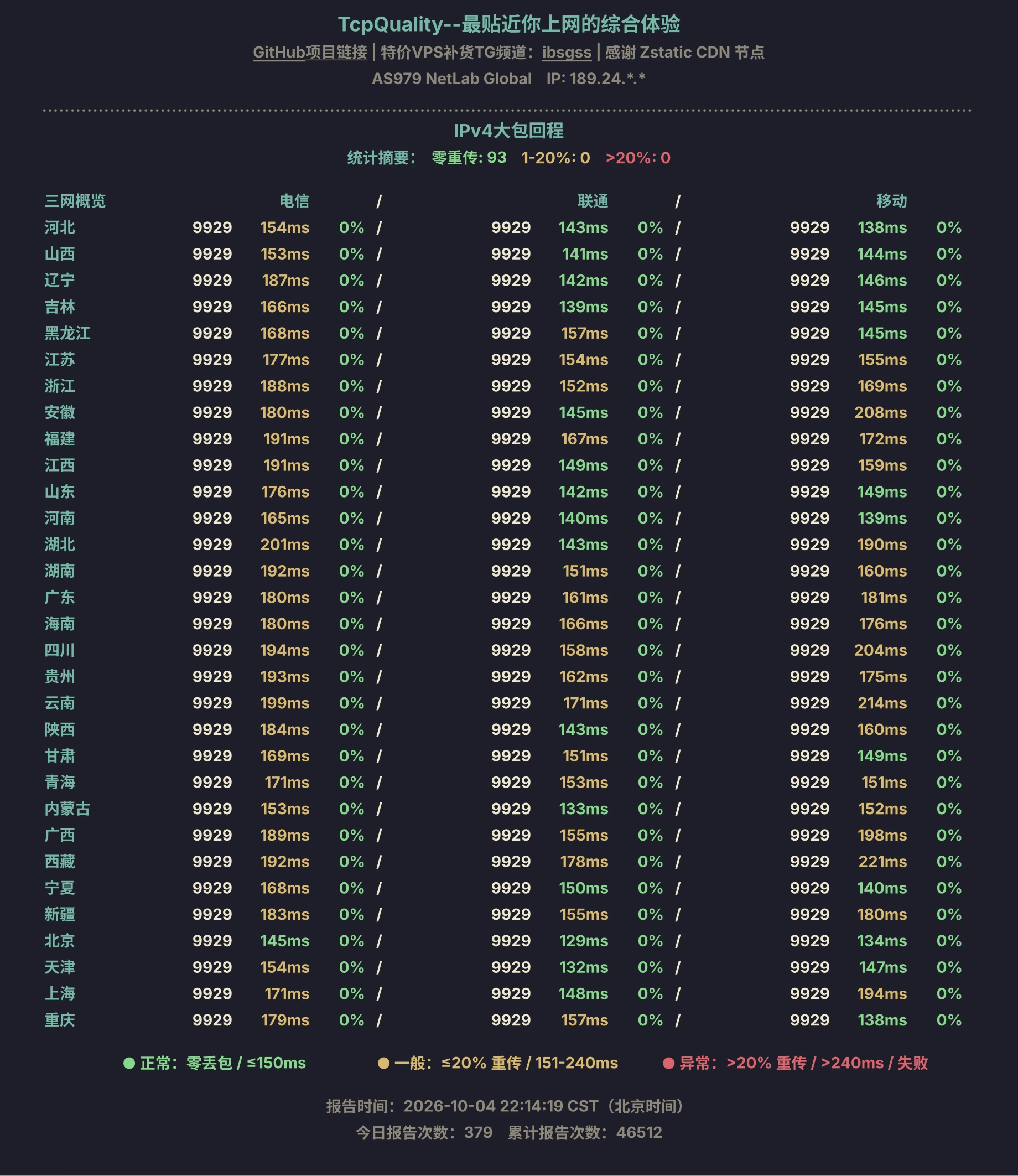Sxmey4su3z-IPv4大包回程.webp