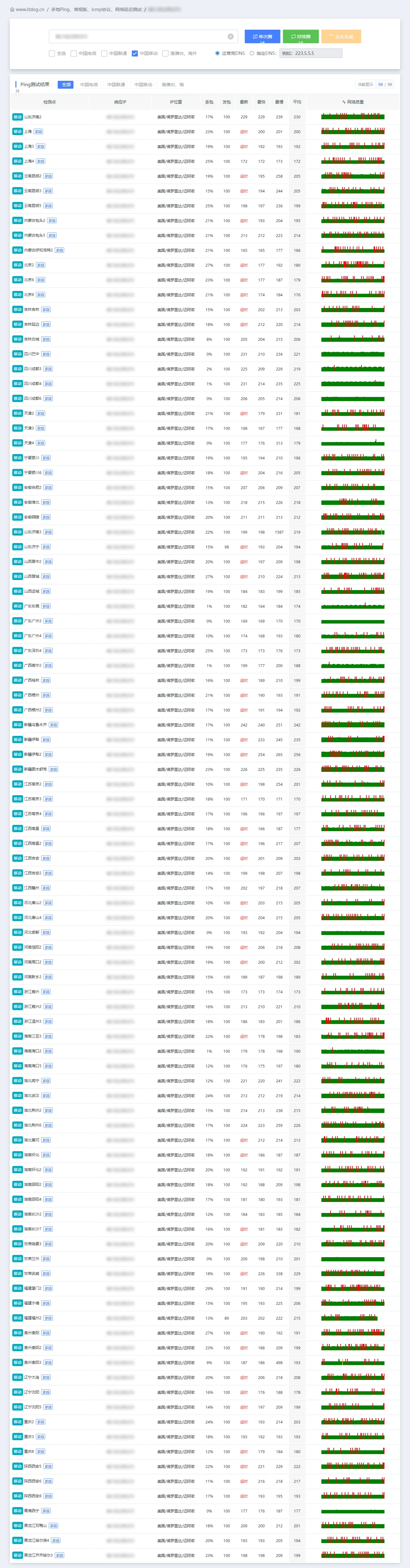 IPv4 · 中国移动