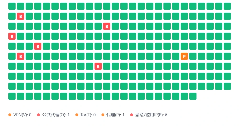 C 段 IP 用户画像