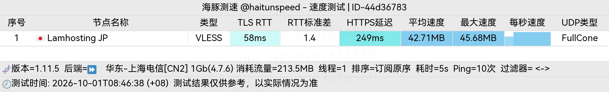 海豚测速 节点 1