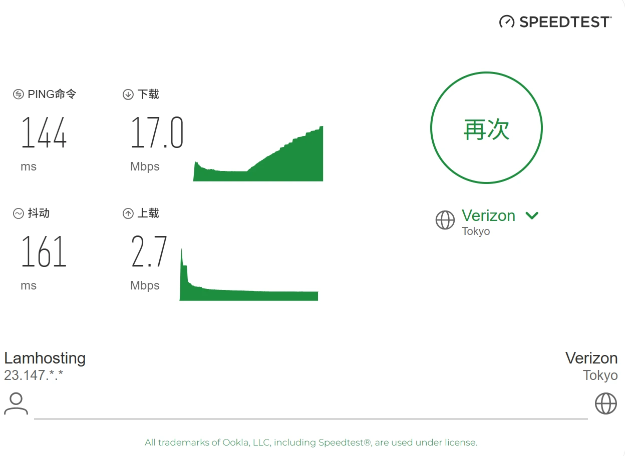 GFiber 电信 非高峰期