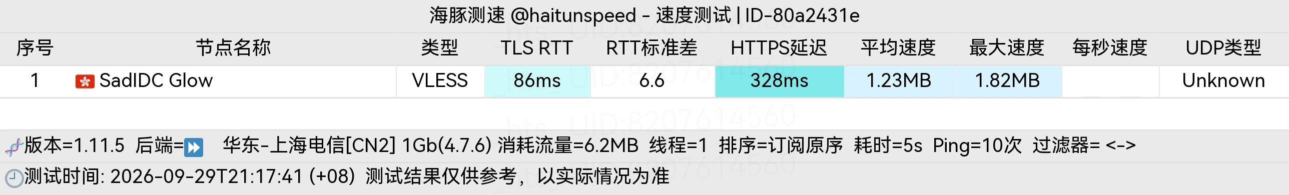 海豚测速节点 1