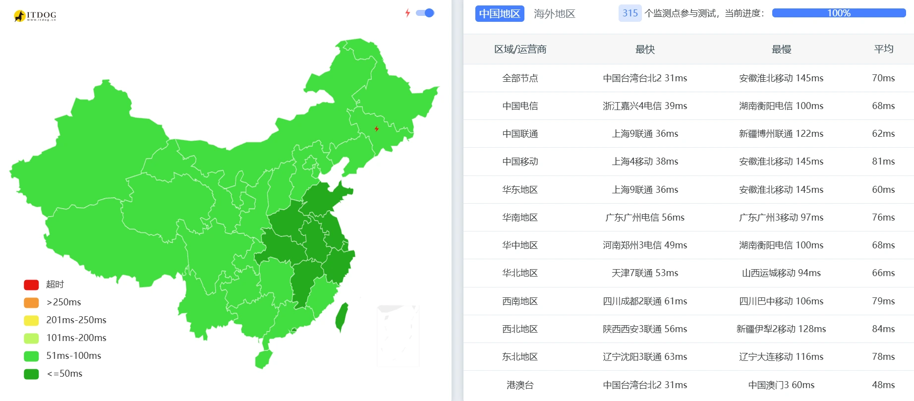 ITDOG 315 节点汇总:按运营商与区域统计