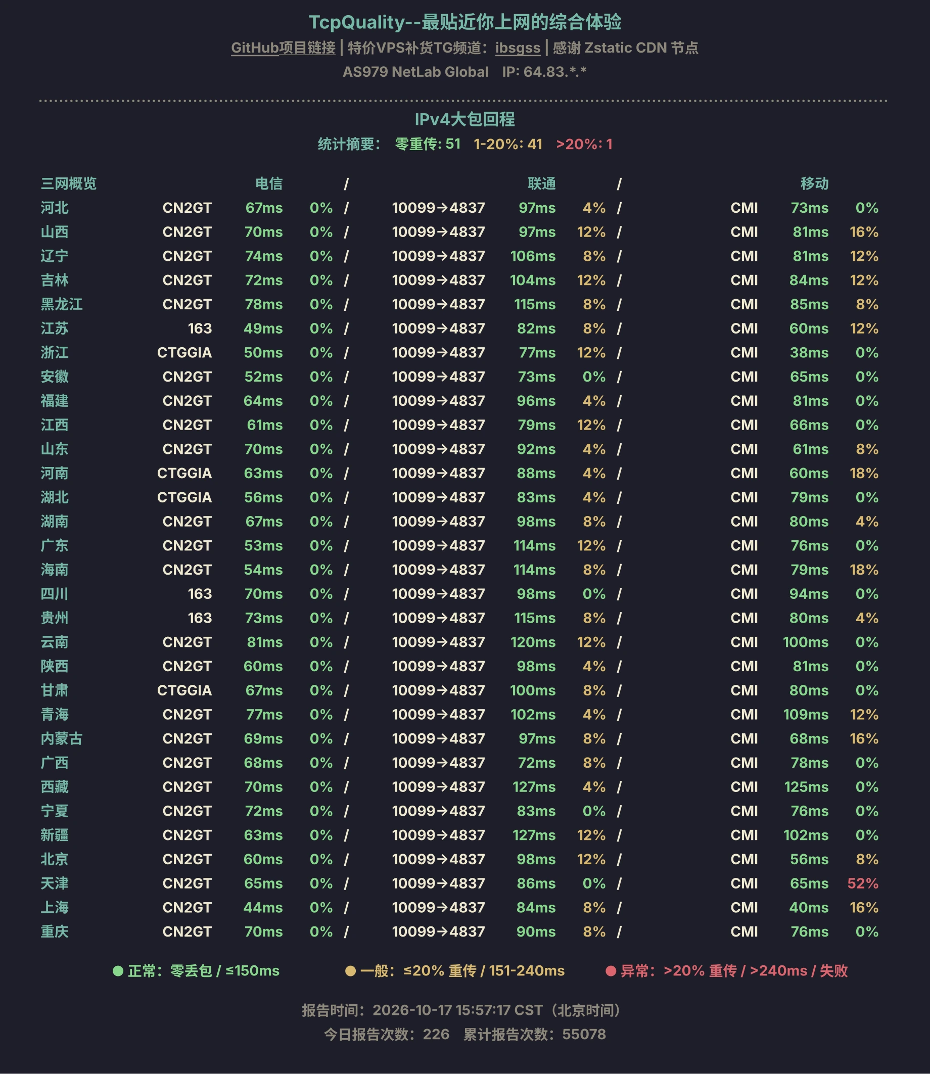 TcpQuality IPv4 大包回程