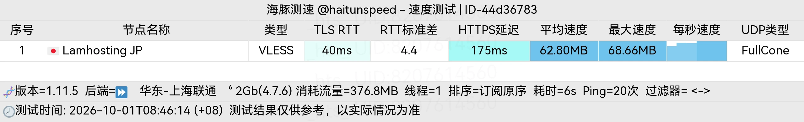 海豚测速 节点 2