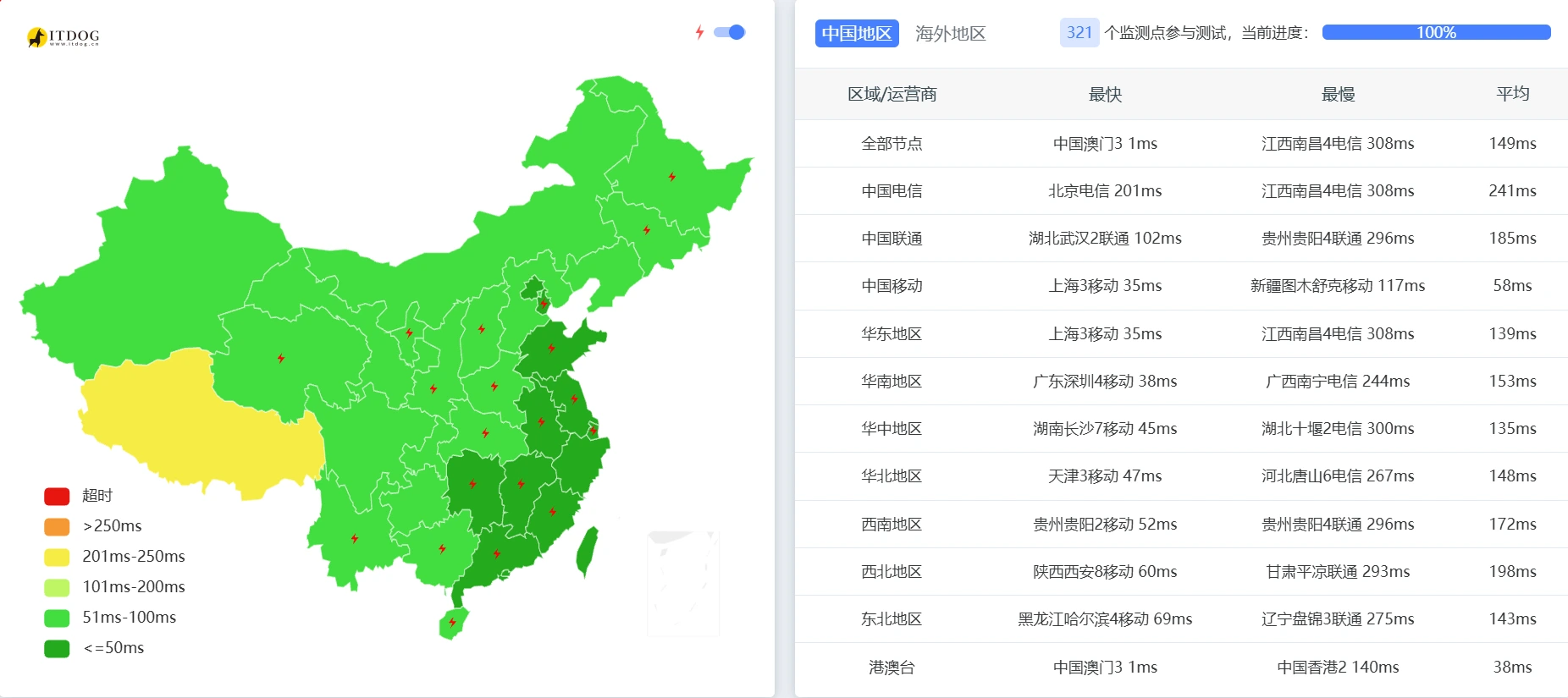 ITDOG 321 节点汇总:按运营商与区域统计