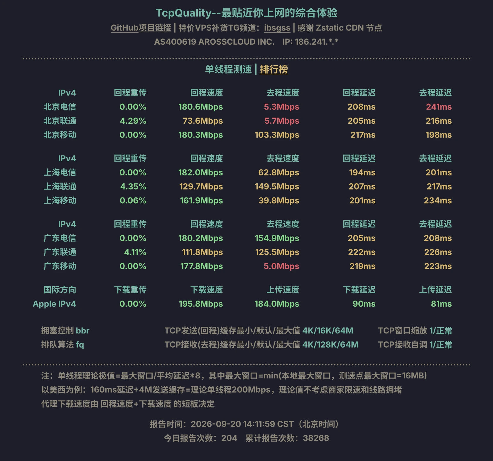 dP__4WnD0y-单线程测速.webp