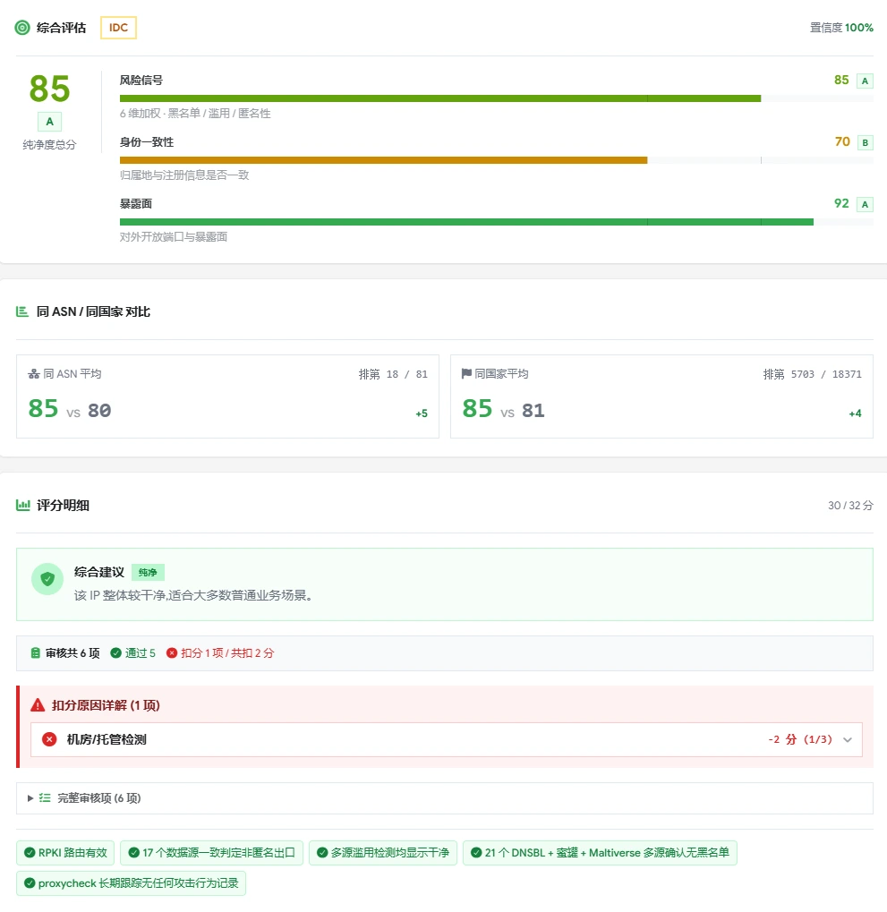 CIP 检测结果 2