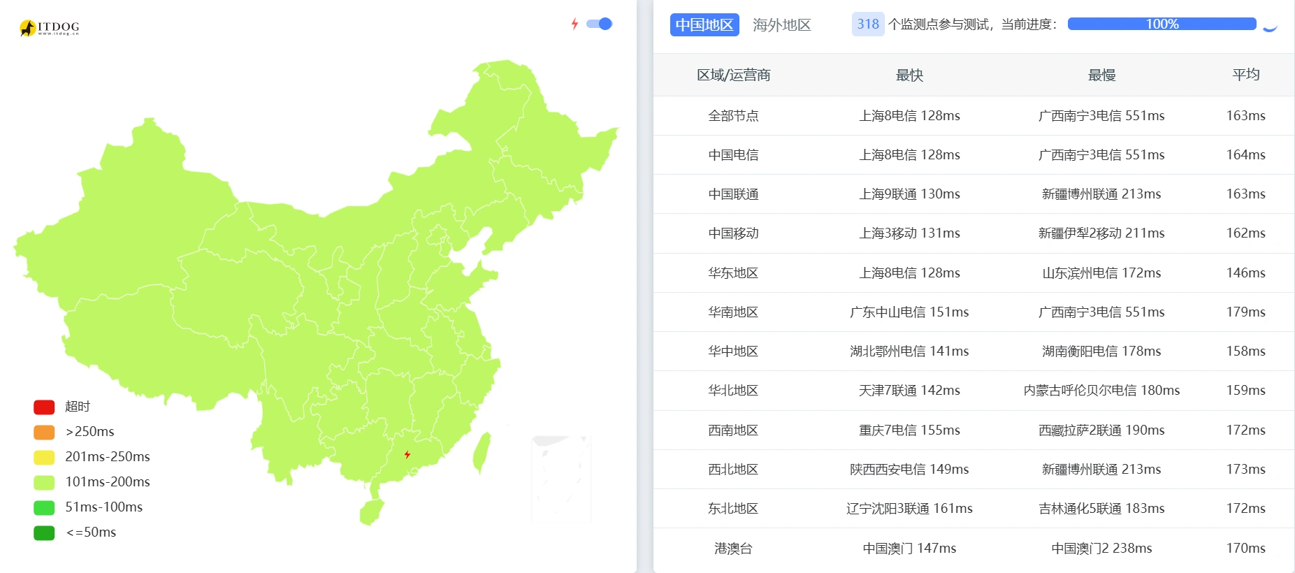 ITDOG 318 节点汇总：按运营商与区域统计