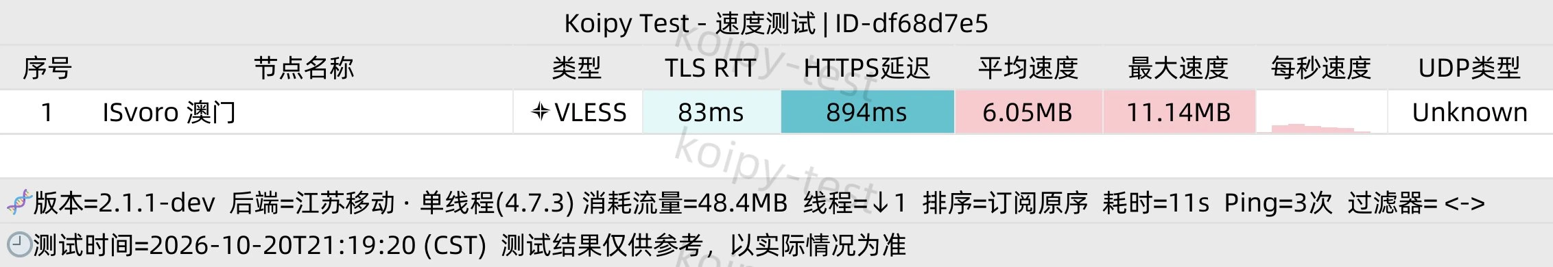 江苏移动家宽 10 月 20 日晚间测试