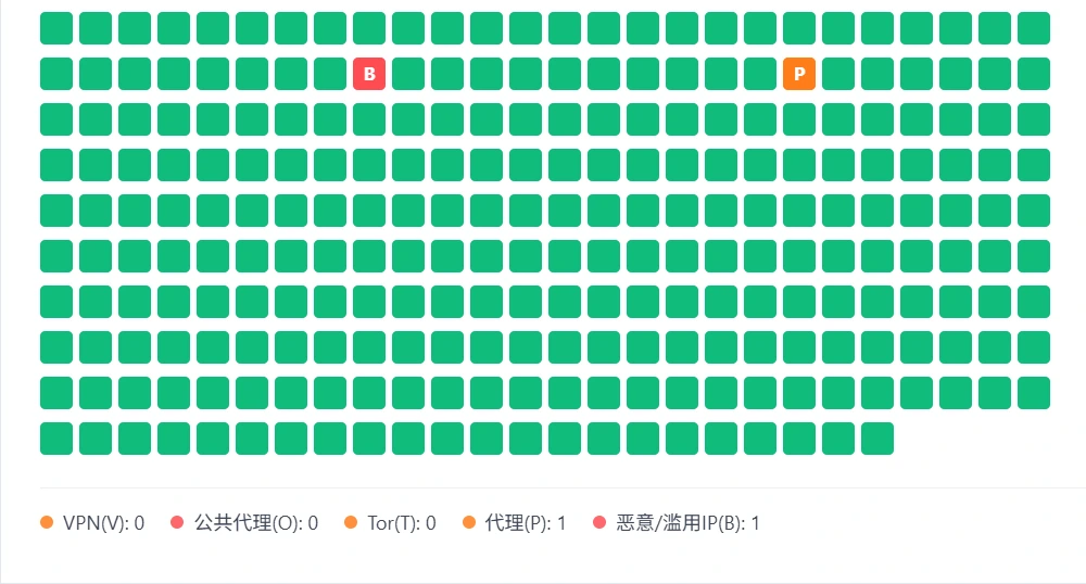 C段用户画像